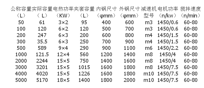 反應(yīng)釜